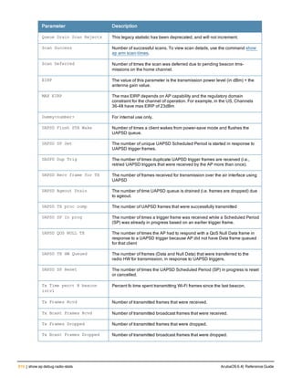Aruba OS 6.4 Command Line Interface Reference Guide