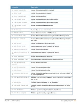Aruba OS 6.4 Command Line Interface Reference Guide