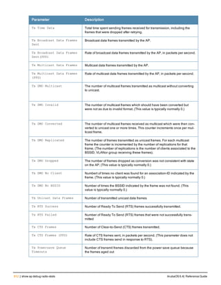 Aruba OS 6.4 Command Line Interface Reference Guide