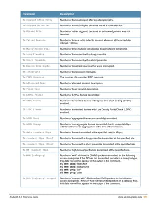 Aruba OS 6.4 Command Line Interface Reference Guide
