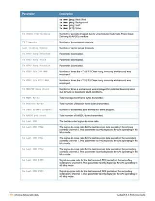 Aruba OS 6.4 Command Line Interface Reference Guide