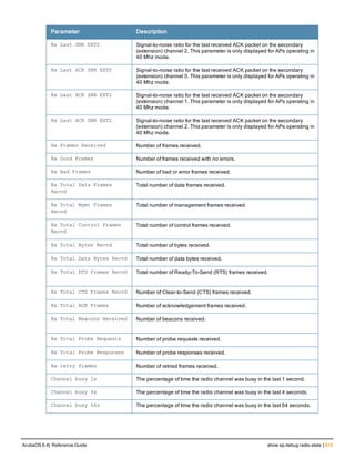 Aruba OS 6.4 Command Line Interface Reference Guide