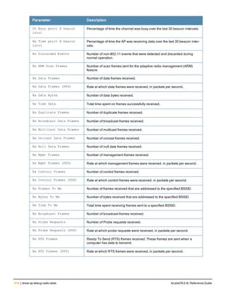 Aruba OS 6.4 Command Line Interface Reference Guide