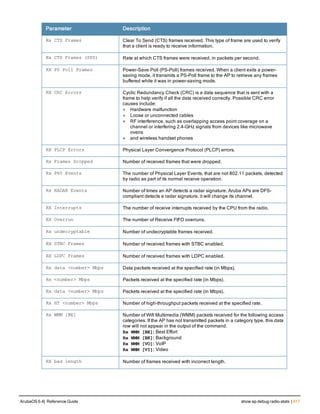Aruba OS 6.4 Command Line Interface Reference Guide