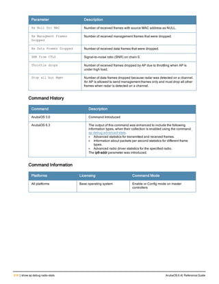 Aruba OS 6.4 Command Line Interface Reference Guide