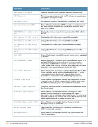 Aruba OS 6.4 Command Line Interface Reference Guide