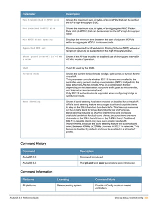 Aruba OS 6.4 Command Line Interface Reference Guide