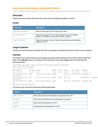 Aruba OS 6.4 Command Line Interface Reference Guide