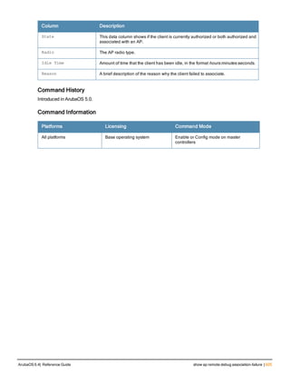 Aruba OS 6.4 Command Line Interface Reference Guide
