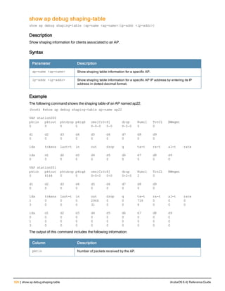 Aruba OS 6.4 Command Line Interface Reference Guide