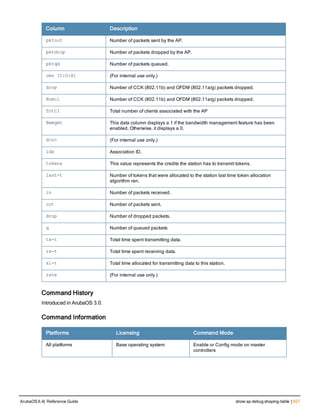 Aruba OS 6.4 Command Line Interface Reference Guide