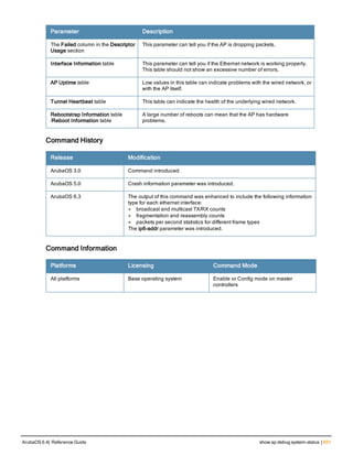 Aruba OS 6.4 Command Line Interface Reference Guide