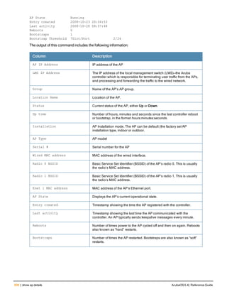 Aruba OS 6.4 Command Line Interface Reference Guide