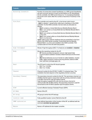 Aruba OS 6.4 Command Line Interface Reference Guide