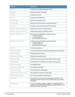 Aruba OS 6.4 Command Line Interface Reference Guide