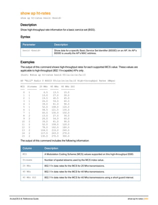 Aruba OS 6.4 Command Line Interface Reference Guide