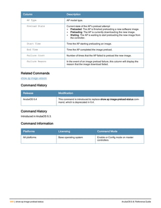 Aruba OS 6.4 Command Line Interface Reference Guide
