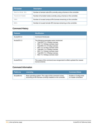 Aruba OS 6.4 Command Line Interface Reference Guide