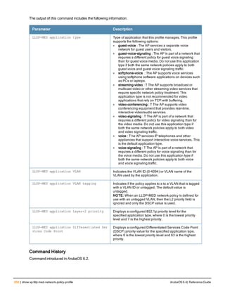 Aruba OS 6.4 Command Line Interface Reference Guide