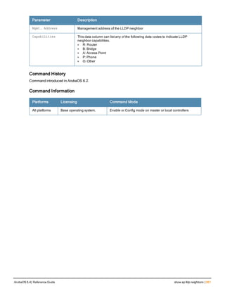 Aruba OS 6.4 Command Line Interface Reference Guide