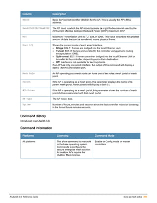Aruba OS 6.4 Command Line Interface Reference Guide