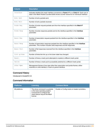 Aruba OS 6.4 Command Line Interface Reference Guide