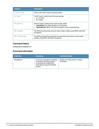 Aruba OS 6.4 Command Line Interface Reference Guide