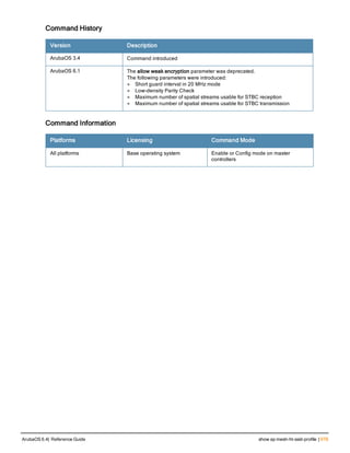 Aruba OS 6.4 Command Line Interface Reference Guide
