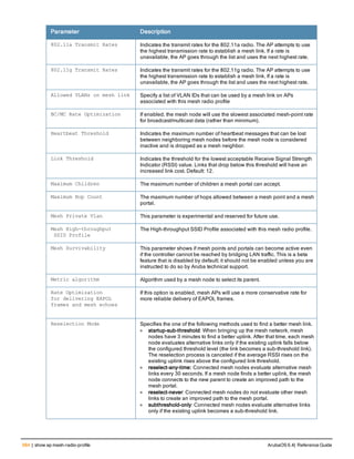 Aruba OS 6.4 Command Line Interface Reference Guide