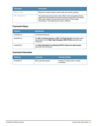 Aruba OS 6.4 Command Line Interface Reference Guide