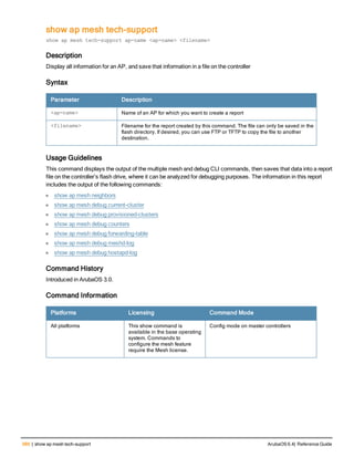 Aruba OS 6.4 Command Line Interface Reference Guide