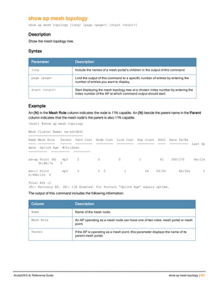 Aruba OS 6.4 Command Line Interface Reference Guide