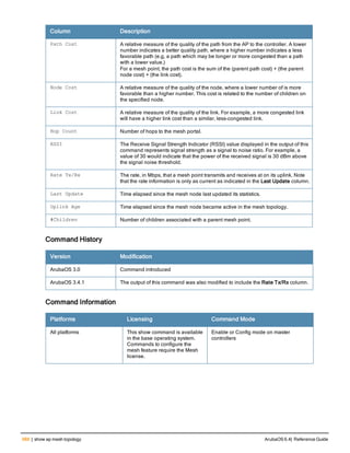 Aruba OS 6.4 Command Line Interface Reference Guide