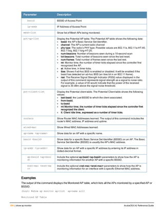 Aruba OS 6.4 Command Line Interface Reference Guide