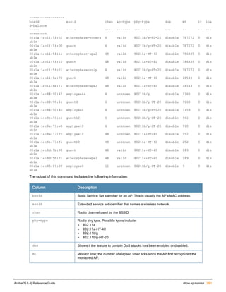 Aruba OS 6.4 Command Line Interface Reference Guide