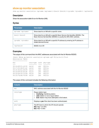 Aruba OS 6.4 Command Line Interface Reference Guide