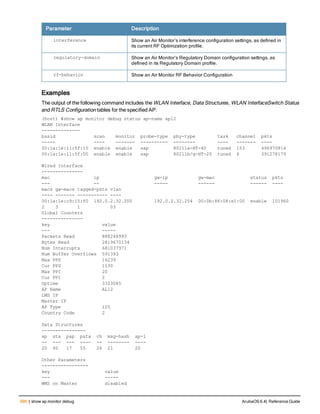 Aruba OS 6.4 Command Line Interface Reference Guide