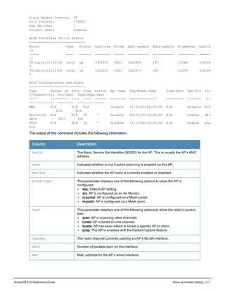 Aruba OS 6.4 Command Line Interface Reference Guide