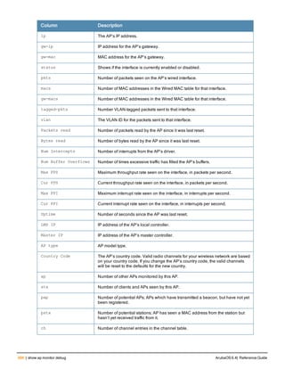 Aruba OS 6.4 Command Line Interface Reference Guide