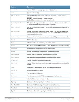 Aruba OS 6.4 Command Line Interface Reference Guide
