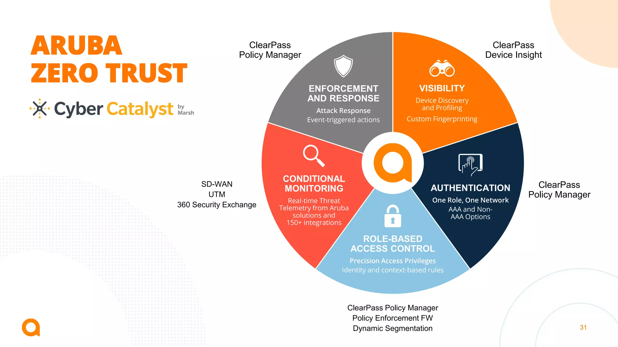 Aruba Partner Welcome Pack V20.pdf