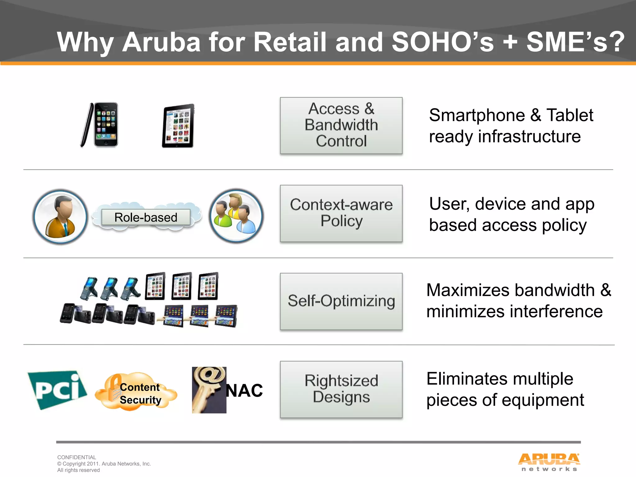 Why Aruba for Retail and SOHO’s + SME’s?

                                                    Smartphone & Tablet
                                                    ready infrastructure


                                                    User, device and app
                            Role-based
                                                    based access policy


                                                    Maximizes bandwidth &
                                                    minimizes interference



                              Content
                                                    Eliminates multiple
                                              NAC
                              Security              pieces of equipment


     CONFIDENTIAL
     © Copyright 2011. Aruba Networks, Inc.
20   All rights reserved
 
