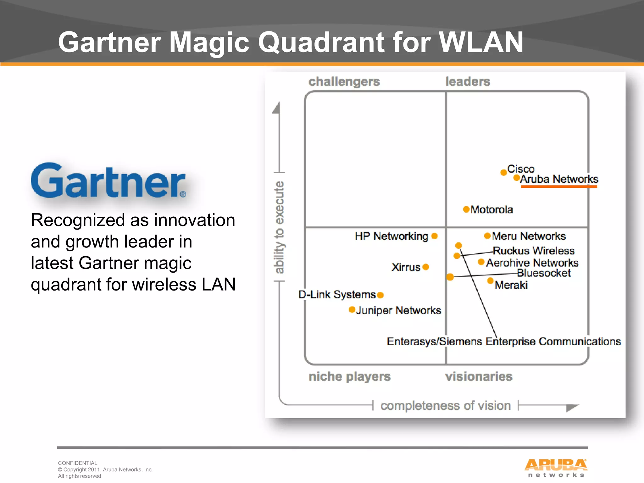 Gartner Magic Quadrant for WLAN




    Recognized as innovation
    and growth leader in
    latest Gartner magic
    quadrant for wireless LAN




       CONFIDENTIAL
       © Copyright 2011. Aruba Networks, Inc.
4      All rights reserved
 