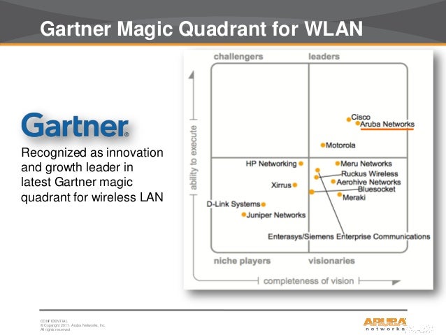 Aruba presentation solutions overview v1