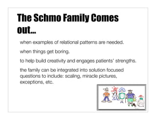The Schmo Family Comes
out...
when examples of relational patterns are needed.
when things get boring.
to help build creativity and engages patients’ strengths.
the family can be integrated into solution focused
questions to include: scaling, miracle pictures,
exceptions, etc.
 