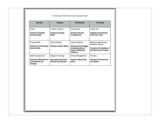 The Working on What Works Group: Behavioral Health



        Monday                Tuesday                   Wednesday                    Thursday


Goals                  Problem Solving             Social Skills              Grief/Loss

Enhance Problem        Enhance Coping              Enhance Social             Address Unresolved
Solving Skills         Skills                      Competence.                Grief and Loss.



Coping Skills          Team Building               Family Systems             Mental Health Issues/
                                                                              Addiction Issues
Enhance Functioning/   Enhance Social Skills       Enhance Knowledge/
Social Skills                                      Understanding of           Enhance Knowledge of
                                                   Family Relational          the Recovery Process.
                                                   Patterns

Self-Empowerment       Stages of Change            Stress Management          Process

Enhance Motivation &   Decrease Psychotic/         Enhance Mood Sta-          Enhance Communica-
Commitment for         Clinical Syndromes.         bility                     tion Skills
Change
 