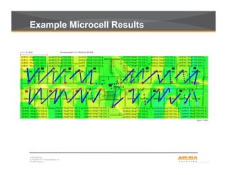 CONFIDENTIAL
© Copyright 2011. Aruba Networks, Inc.
All rights reserved10
Example Microcell Results
 