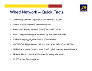 Wired Network – Quick Facts
•  Commodity Internet Capacity: 20G / Internet2: 5Gbps
•  One of only 20 Internet2 direct connectors
•  Redundant Routed Network Core (Cisco 6500 VSS)
•  Most Campus Buildings Connected by dual 10G fiber links
•  10G Building Aggregation Switch (Cisco 4900M)
•  1G TP/POE Edge Switch / 48 port stackable (HP/ 3Com 5500G)
•  1G Uplink to every 2-switch stack / 10G Uplink to every 4-switch stack
•  TP Wire Plant: 2 to 4 Cat5E cables for every wire station
•  15,000 active Ethernet jacks
 
