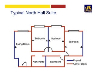 Typical North Hall Suite
Living Room
BedroomBedroom
Bedroom
BathroomKichenette
Drywall
Center Block
 