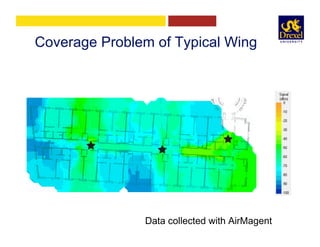 Coverage Problem of Typical Wing
Data collected with AirMagent
 